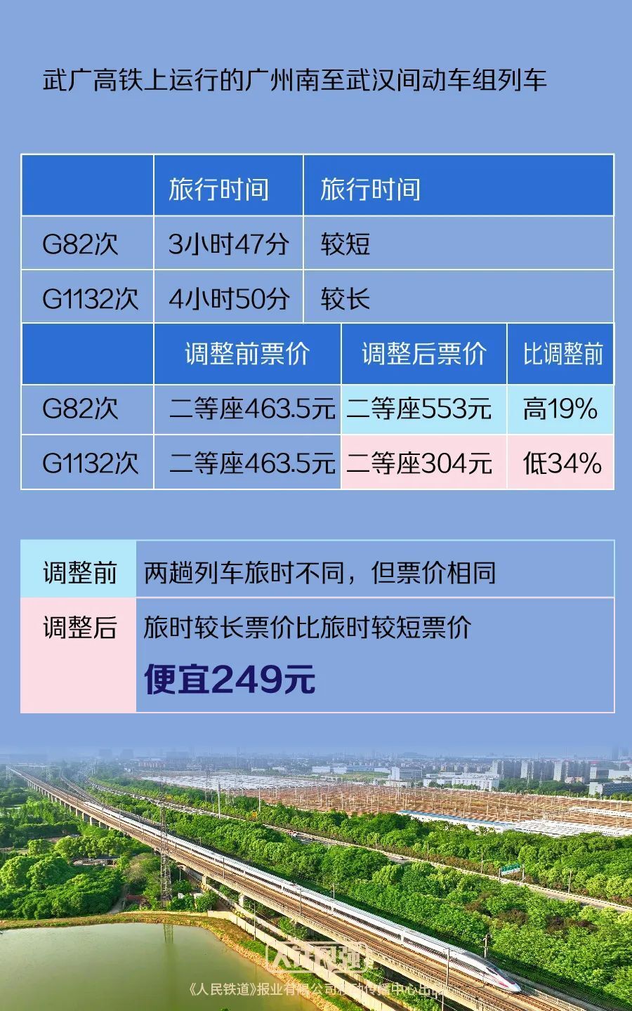能源观察 第7页