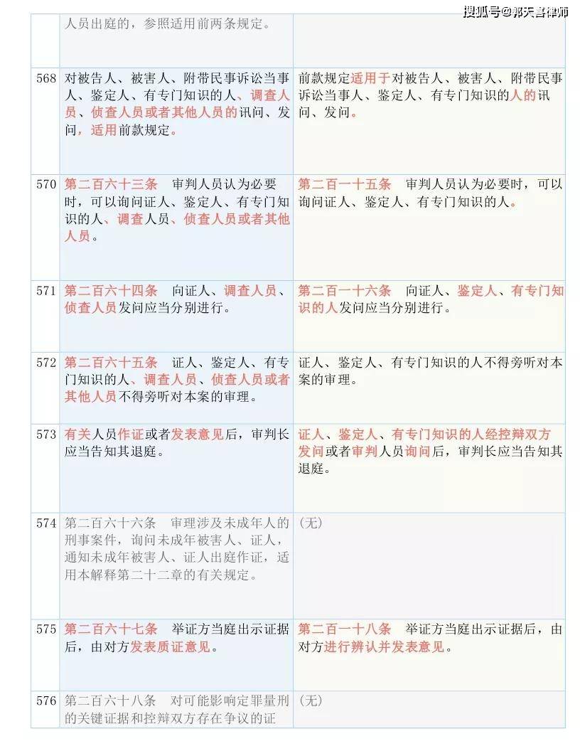 解析释义 第5页